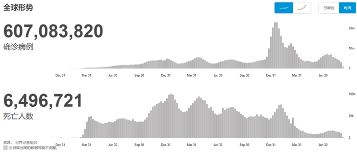 全球新冠肺炎最新情况 全球新冠肺炎最新情况
