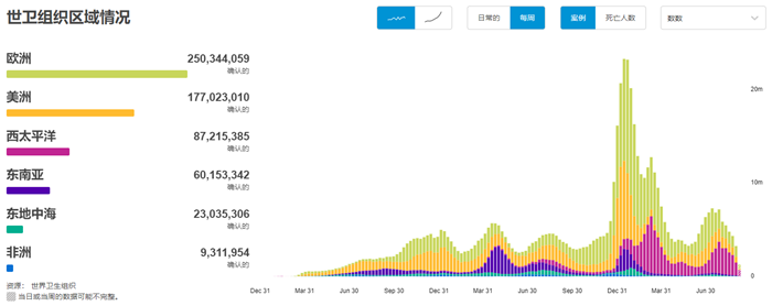 全球新冠肺炎最新情况 全球新冠肺炎最新情况