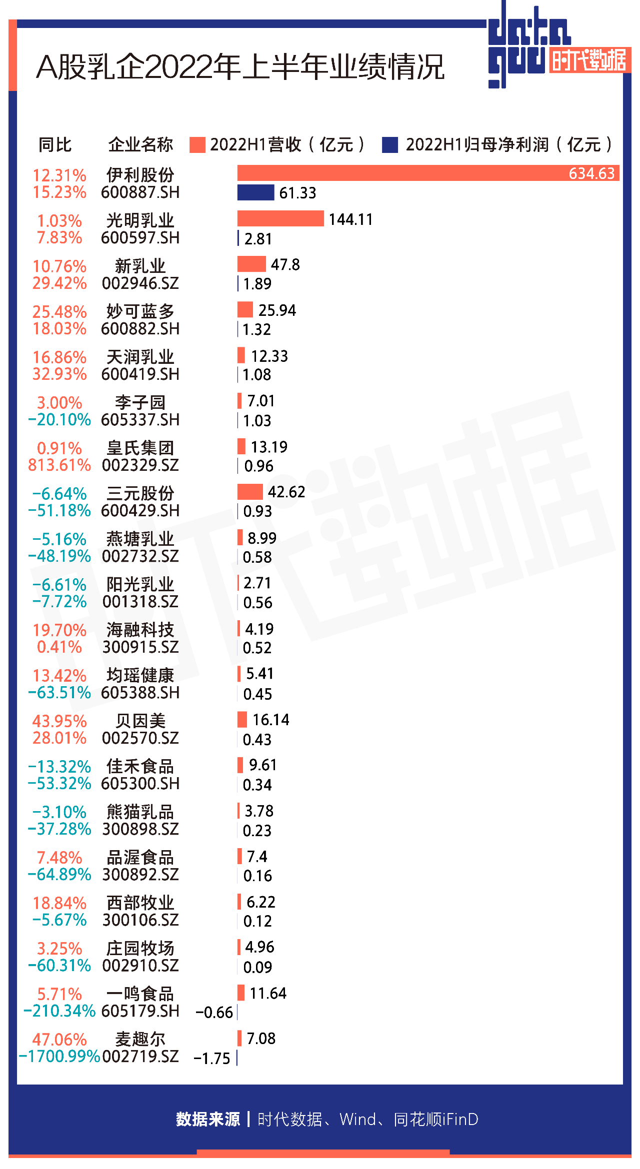 乳企业半年报业绩分析 乳企业半年报业绩分析