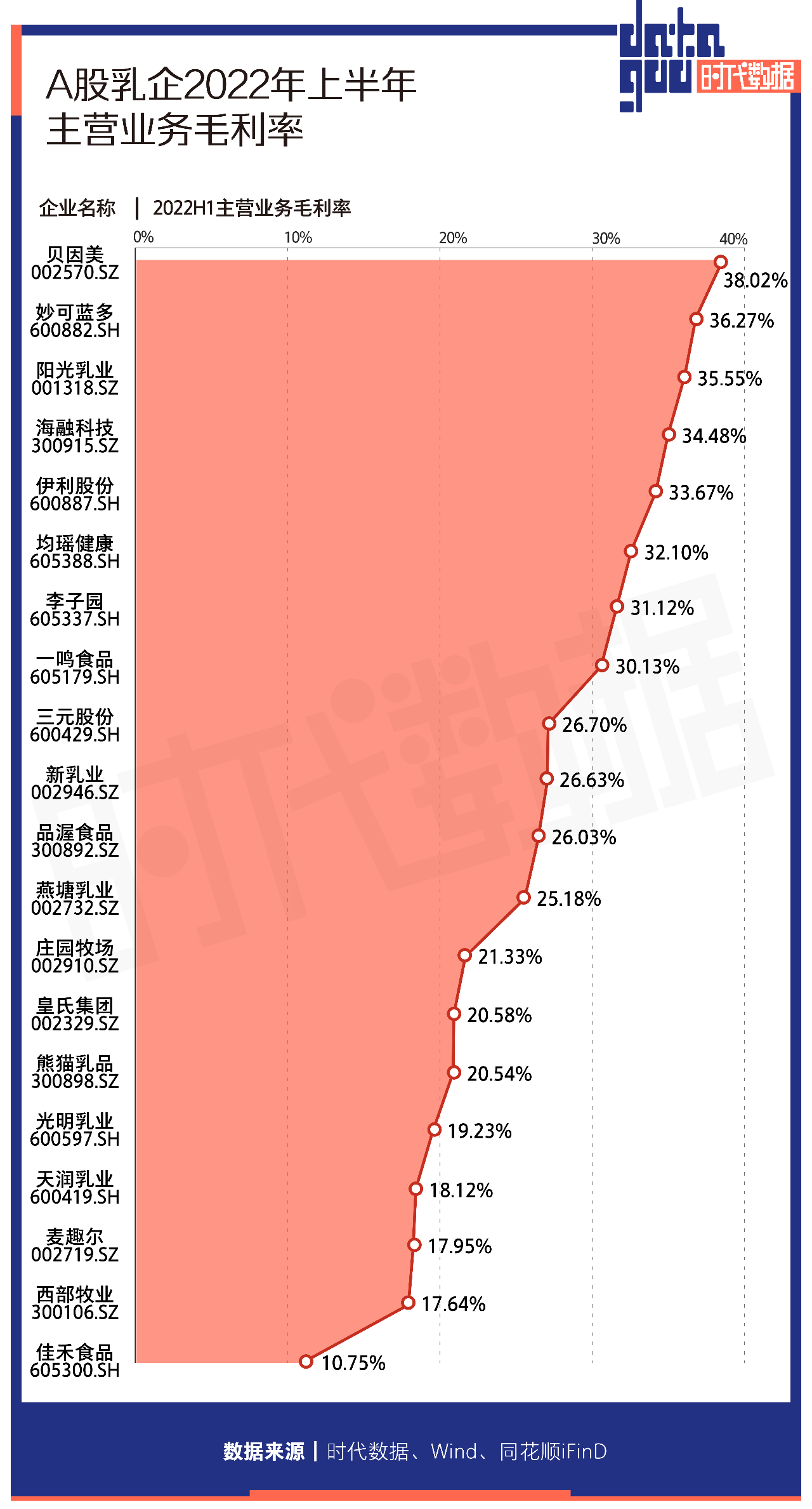 乳企业半年报业绩分析 乳企业半年报业绩分析