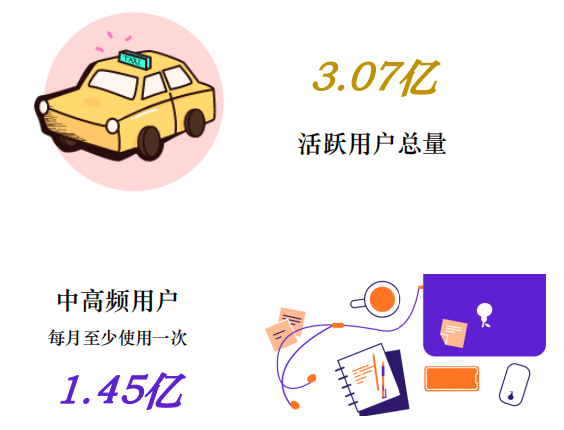 中国网约车市场洞察