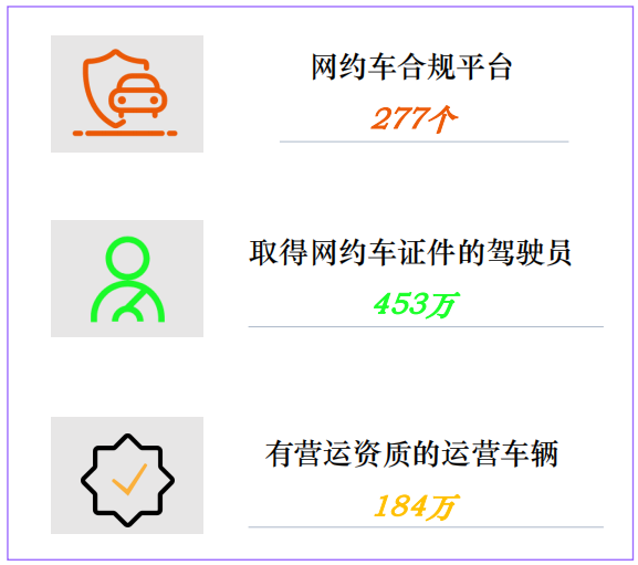 中国网约车市场洞察