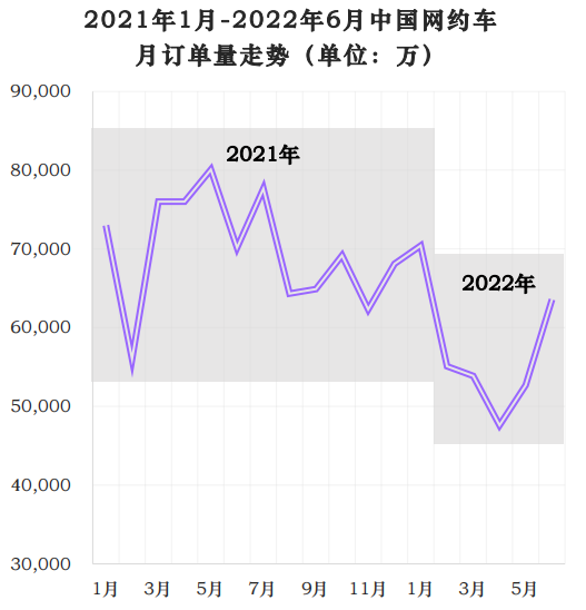 中国网约车市场洞察