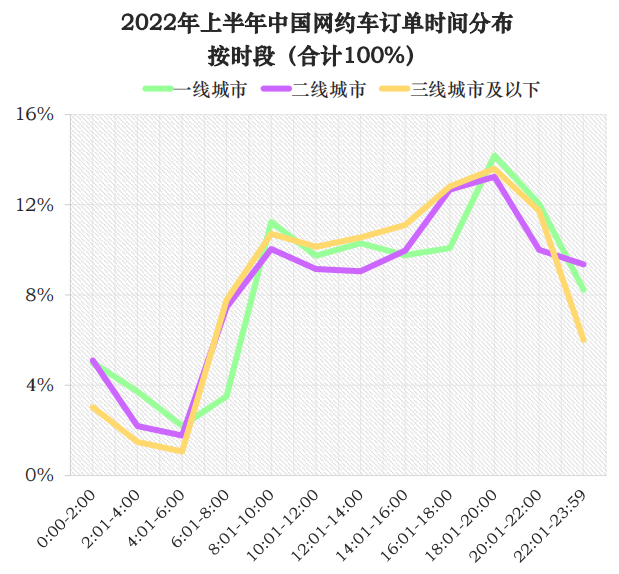 中国网约车市场洞察