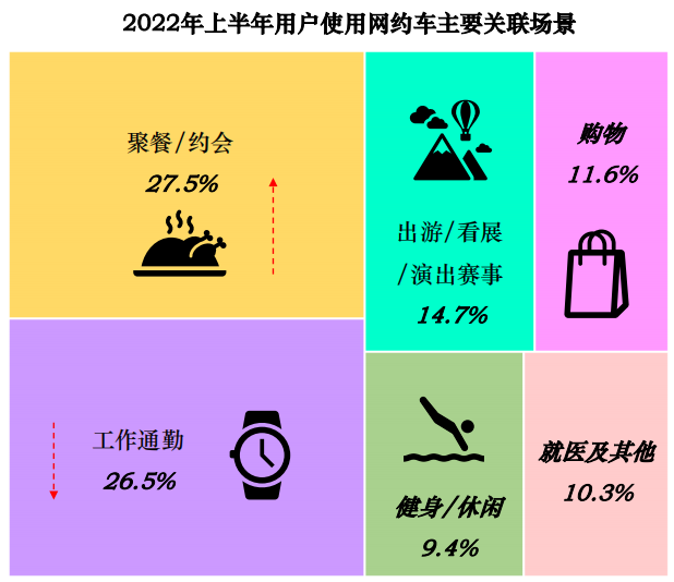 中国网约车市场洞察