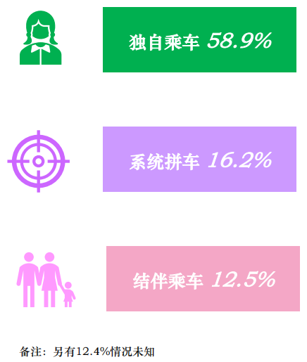 中国网约车市场洞察