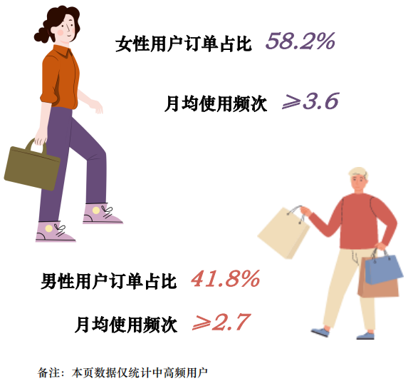 中国网约车市场洞察