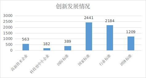 浙江省民营企业100强