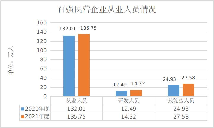 浙江省民营企业100强