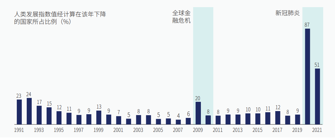 国人类发展指数排名多少