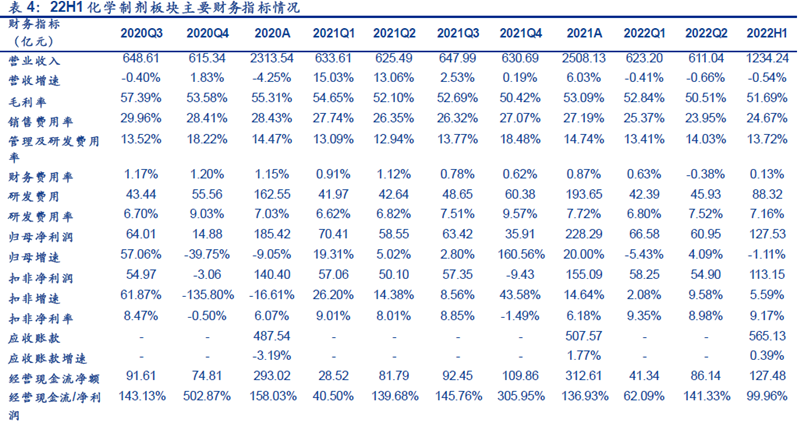 中国医药企业市值
