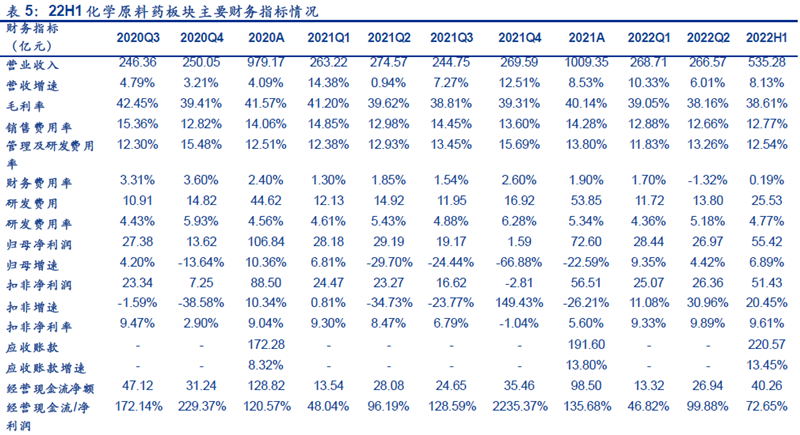 中国医药企业市值