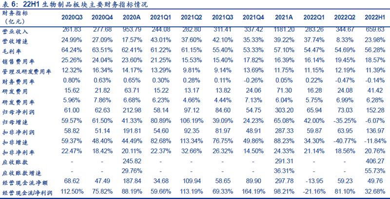 中国医药企业市值