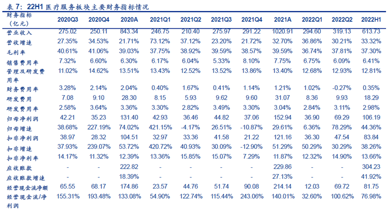 中国医药企业市值