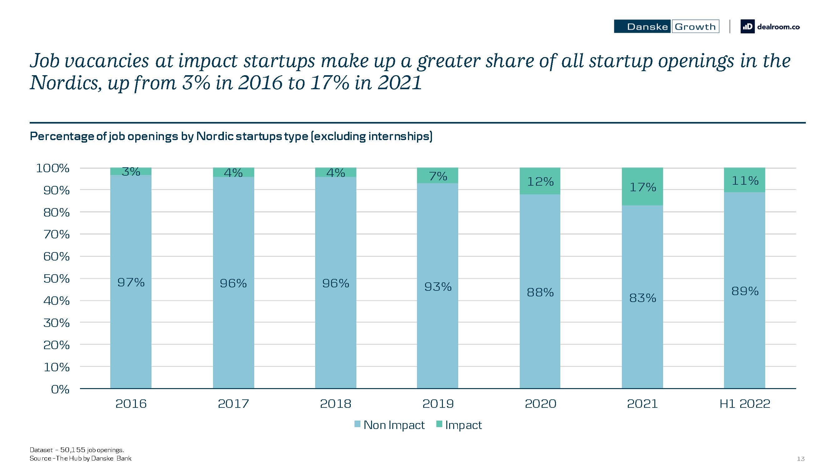 影响力创业平台
