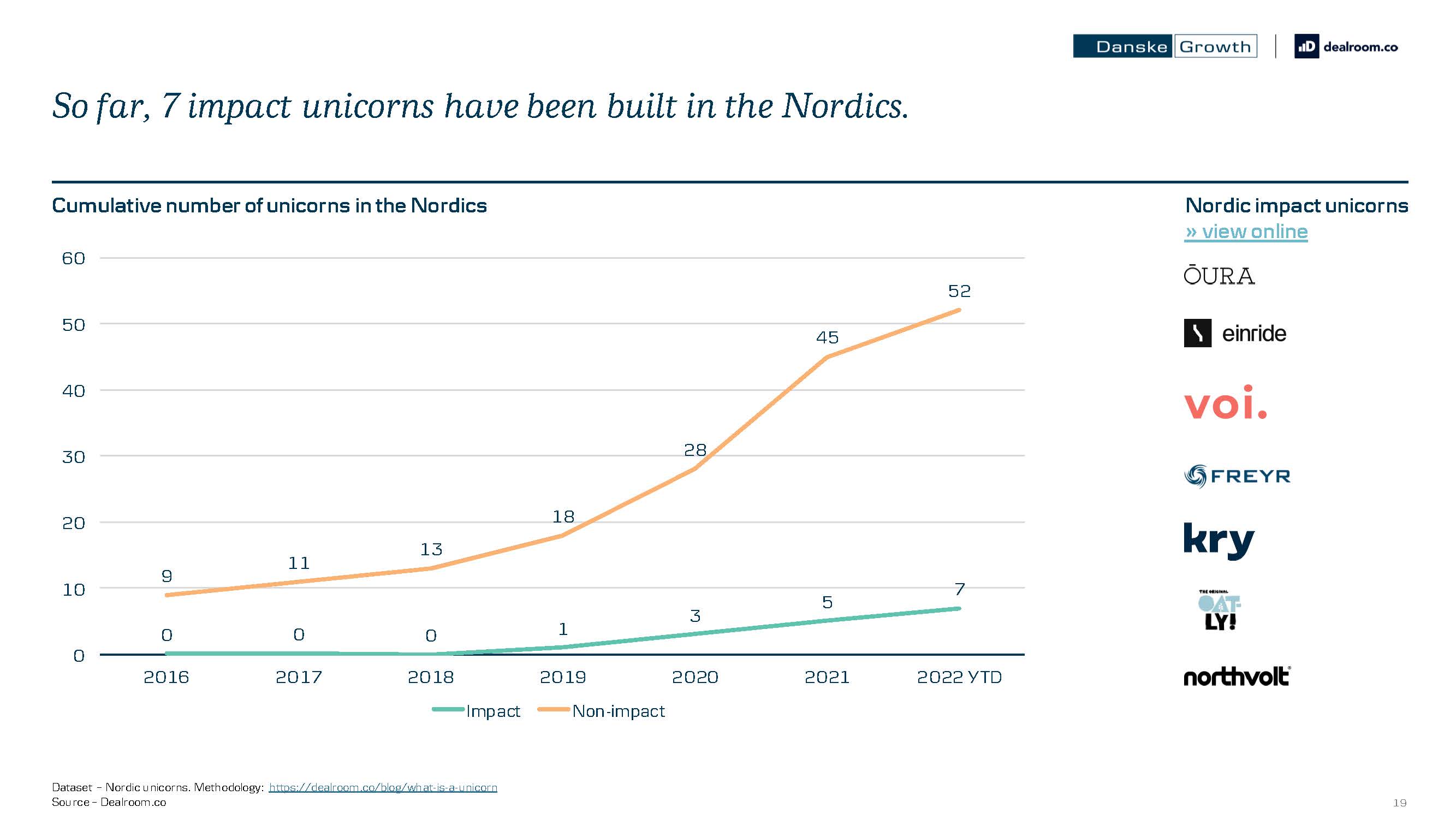 影响力创业平台