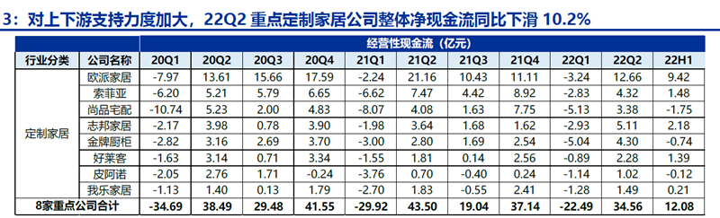 定制家居营收 定制家居营收