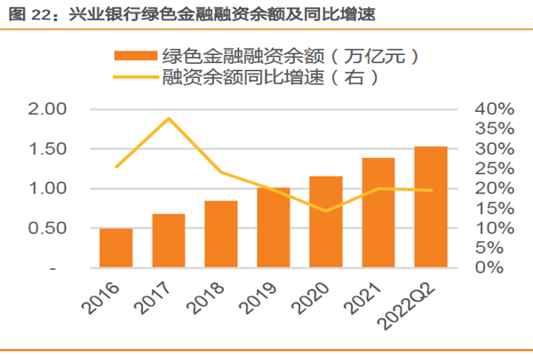 绿色金融债发行规模 绿色金融债发行规模