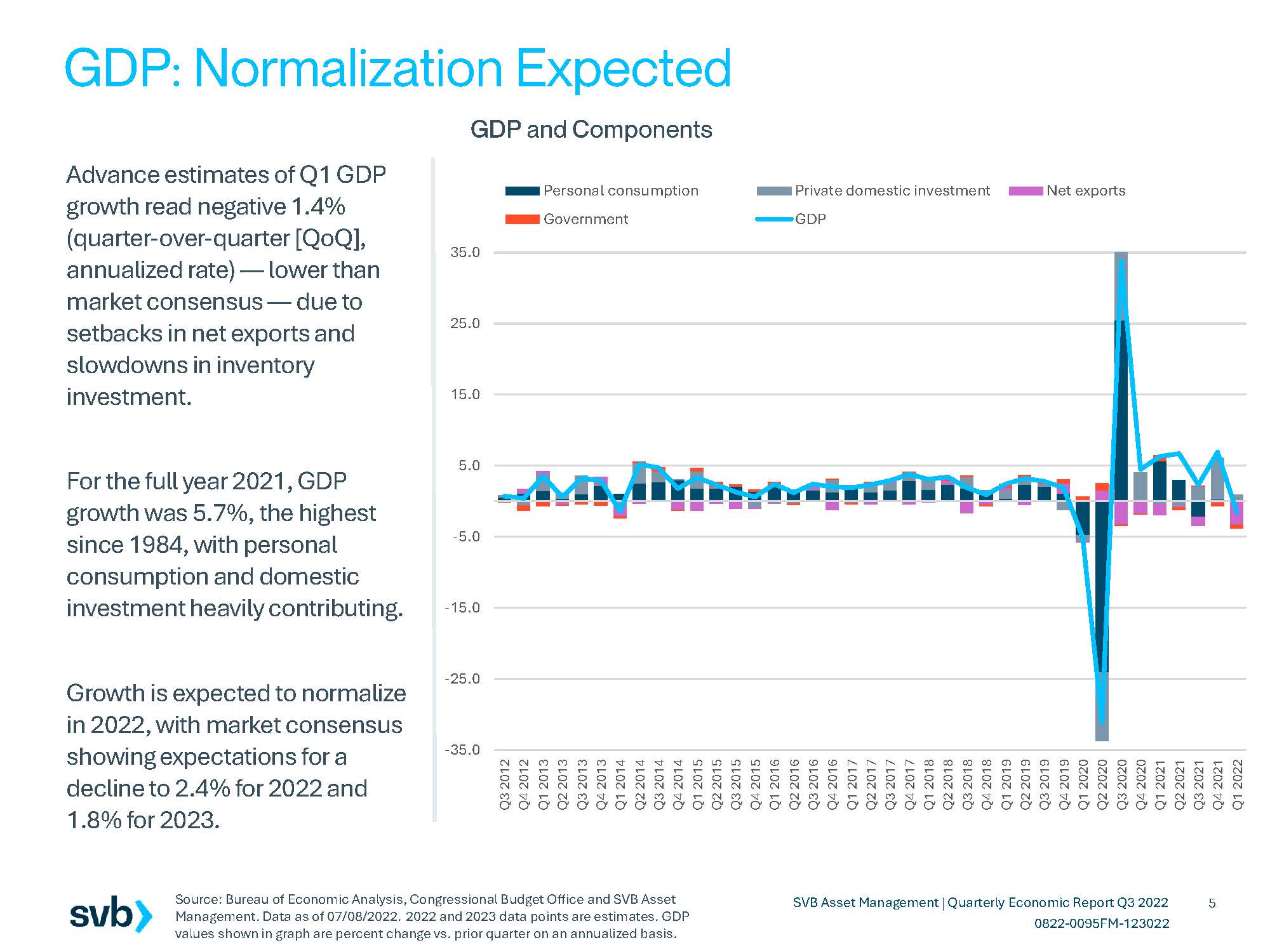 全球经济走势分析2022