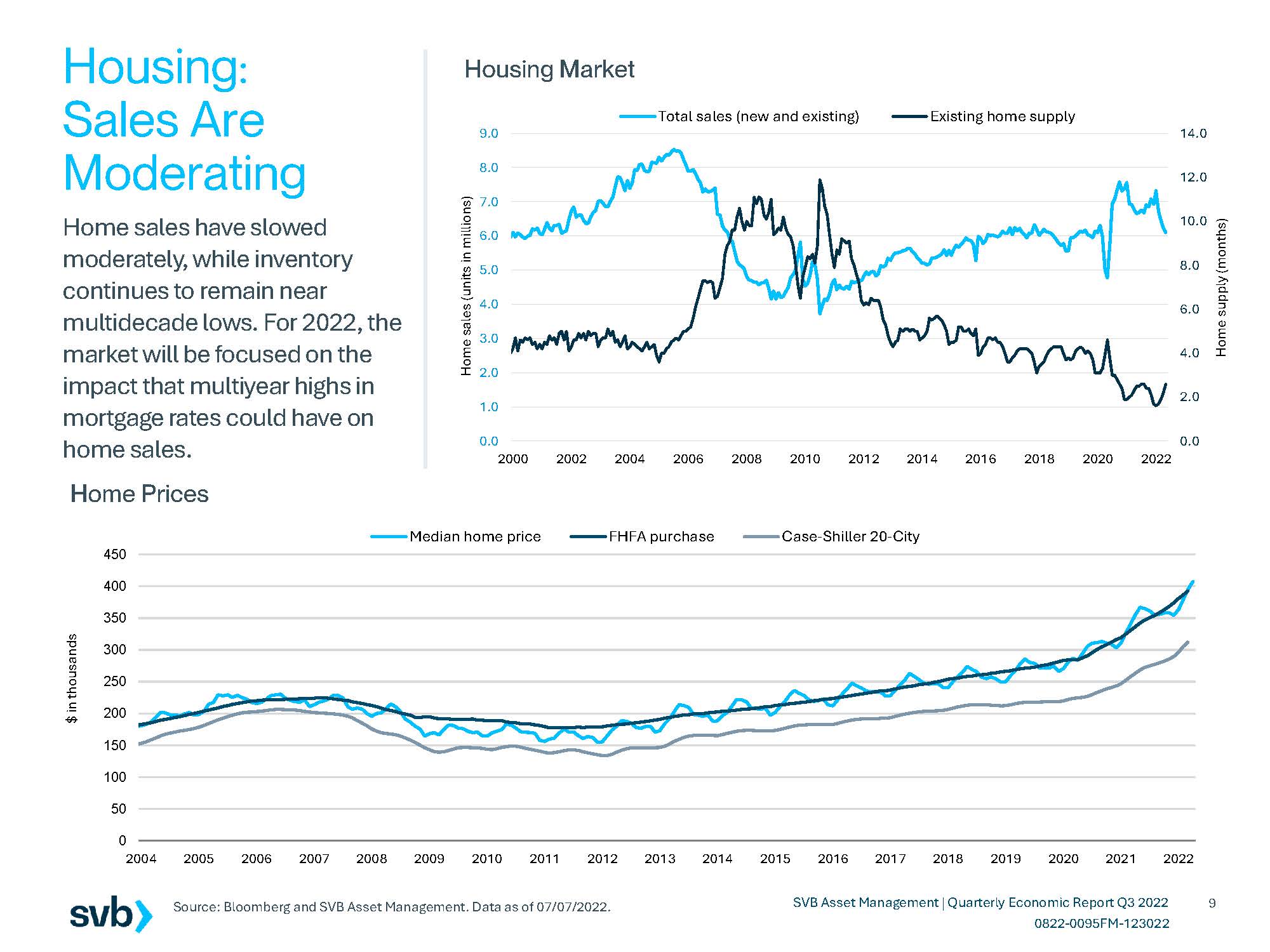 全球经济走势分析2022