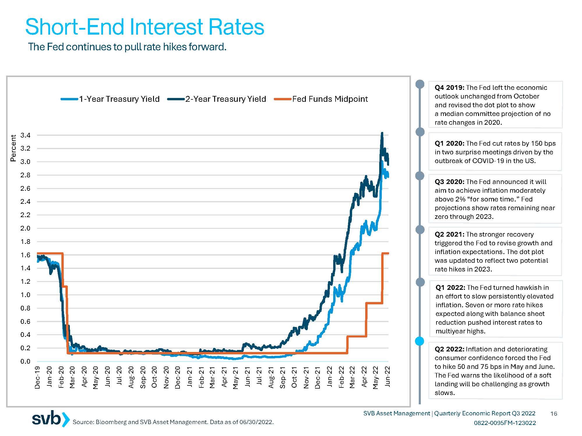 全球经济走势分析2022