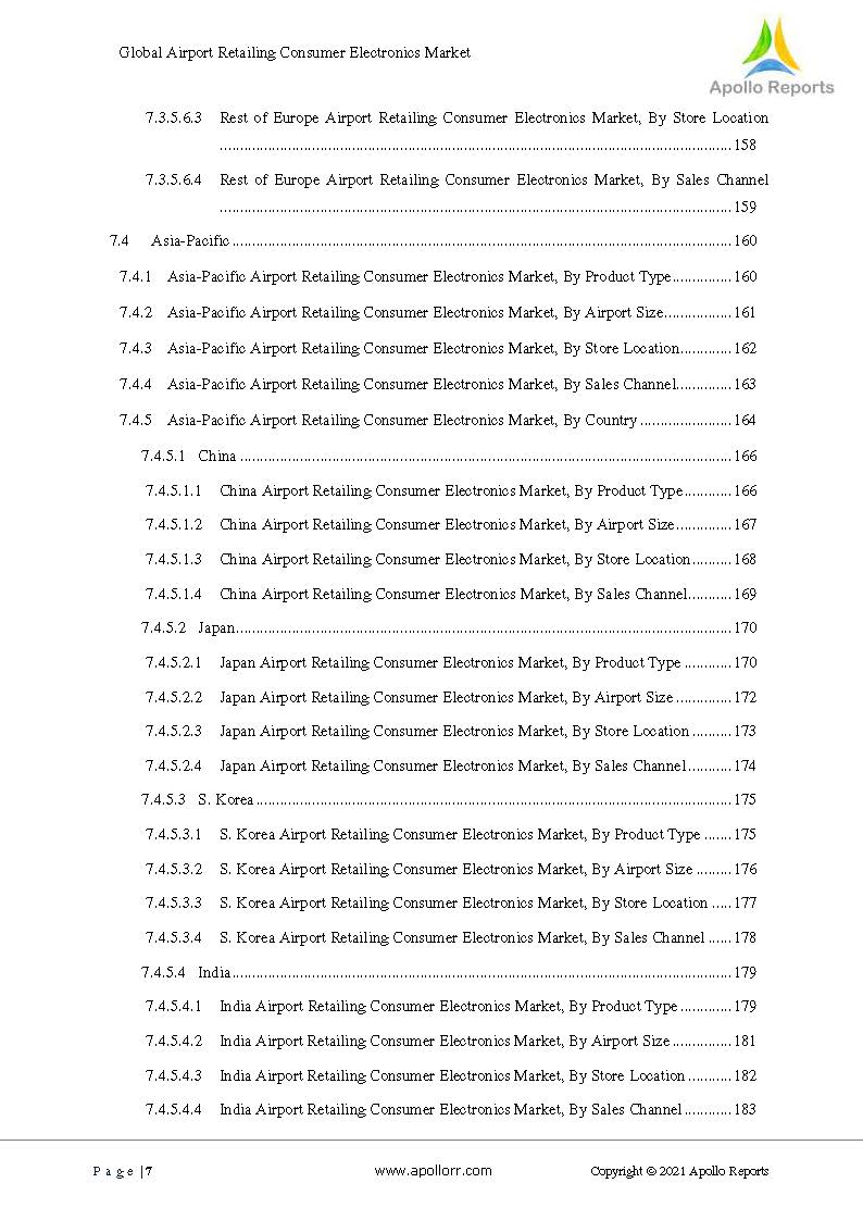 全球消费电子市场现状分析