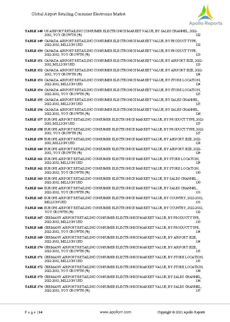 全球消费电子市场现状分析
