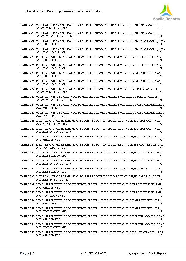 全球消费电子市场现状分析