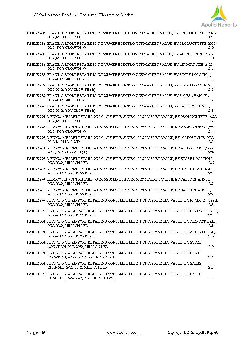 全球消费电子市场现状分析