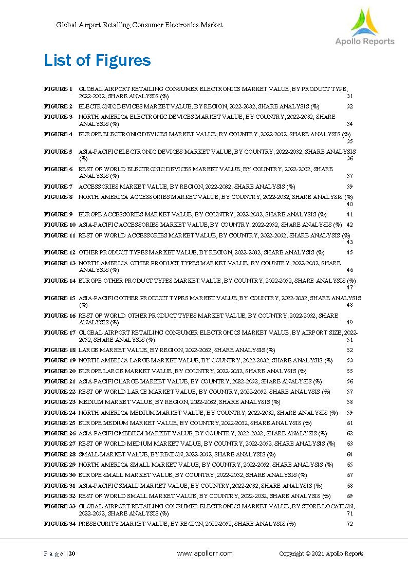 全球消费电子市场现状分析