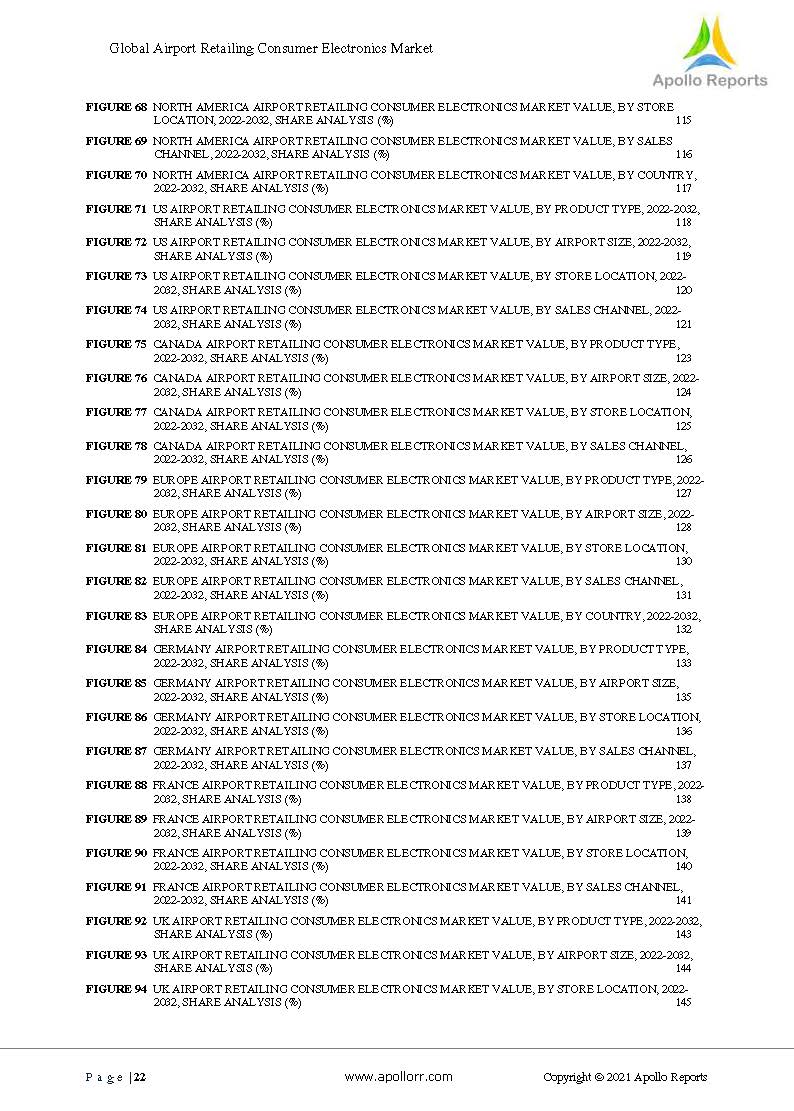 全球消费电子市场现状分析