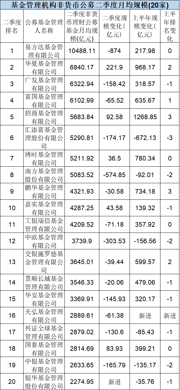 国内公募基金公司排名 国内公募基金公司排名