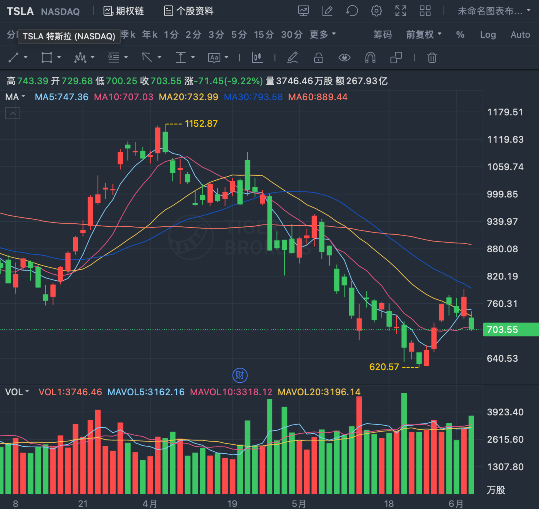 全球汽车公司市值排名榜