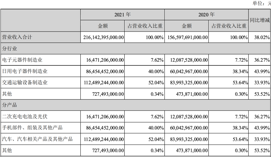 全球汽车公司市值排名榜