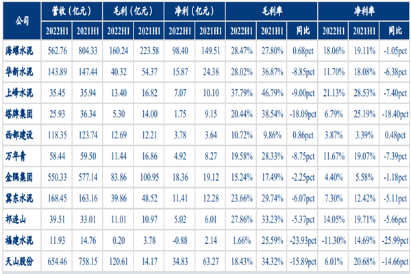 水泥行业上市公司 水泥行业上市公司