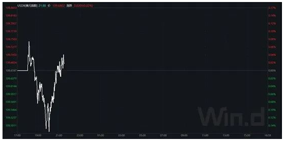 人民币兑美元中间价报