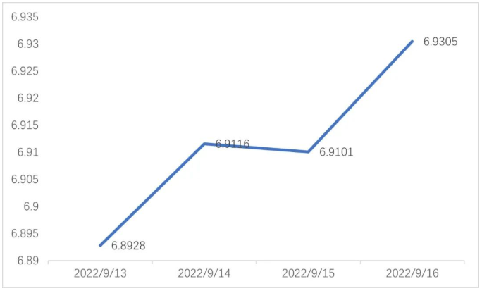 人民币兑美元中间价报