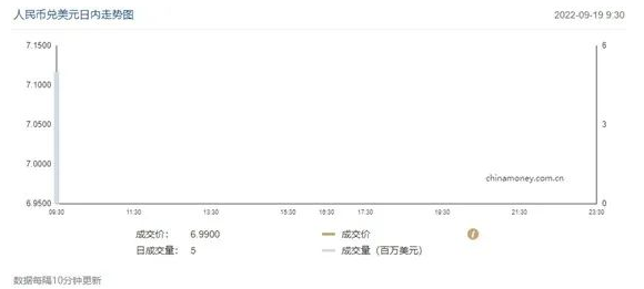 人民币兑美元中间价报