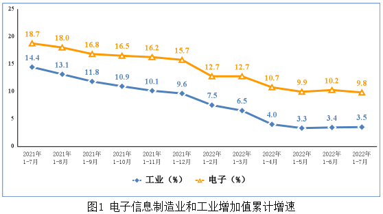 电子信息制造业运行情况 电子信息制造业运行情况