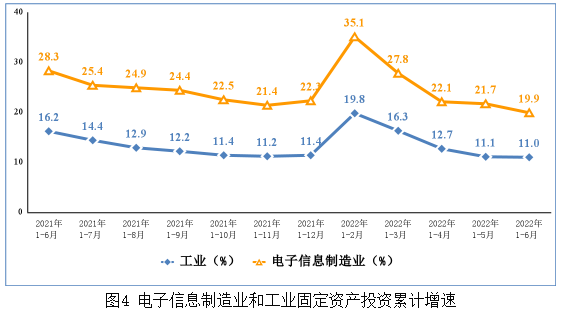 中国电子信息制造业运行情况