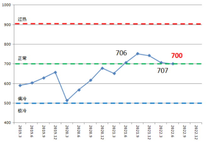 中国造船完工量
