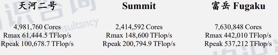 全球超级计算机龙头