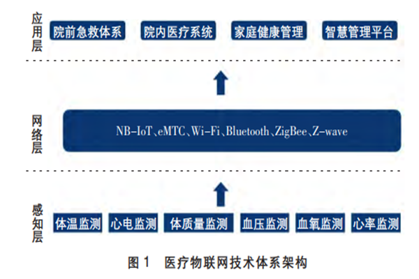 体系构架 体系构架