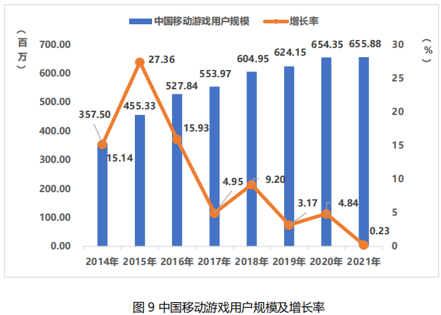中国移动游戏用户规模 中国移动游戏用户规模