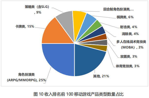 我国移动游戏市场收入 我国移动游戏市场收入
