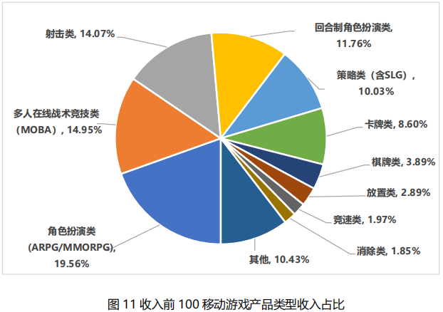 我国移动游戏市场收入 我国移动游戏市场收入