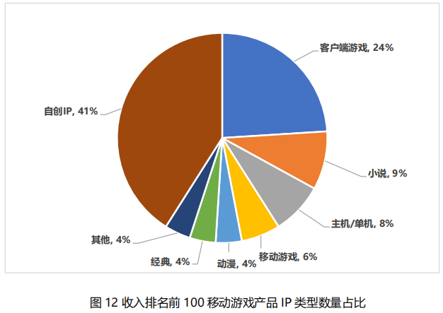 我国移动游戏市场收入 我国移动游戏市场收入