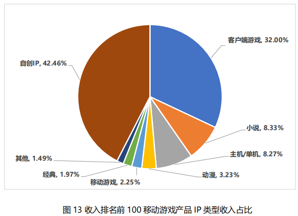 我国移动游戏市场收入 我国移动游戏市场收入