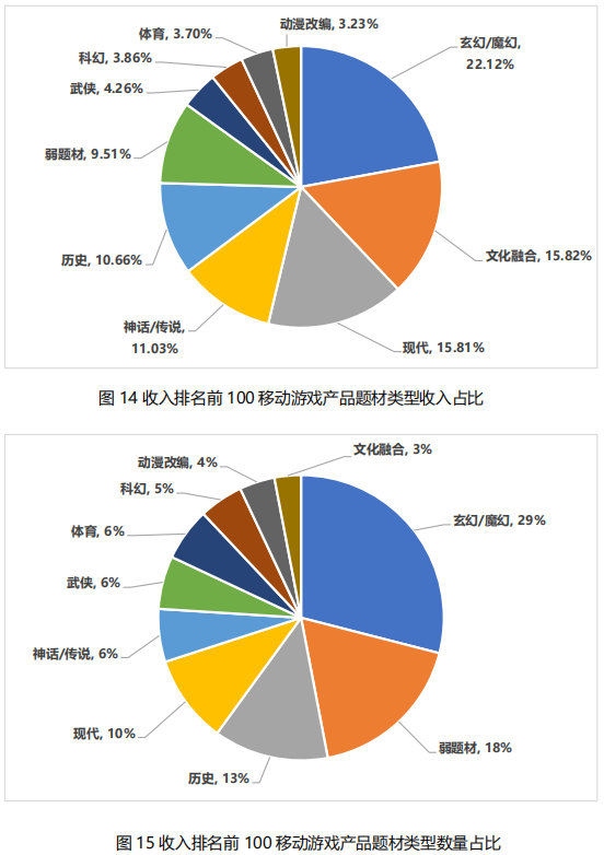我国移动游戏市场收入 我国移动游戏市场收入