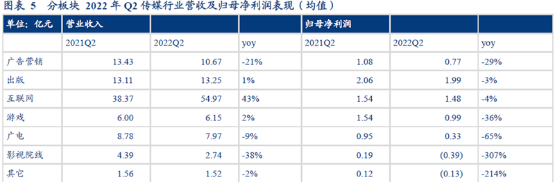 中国传媒行业公司营收排行 中国传媒行业公司营收排行